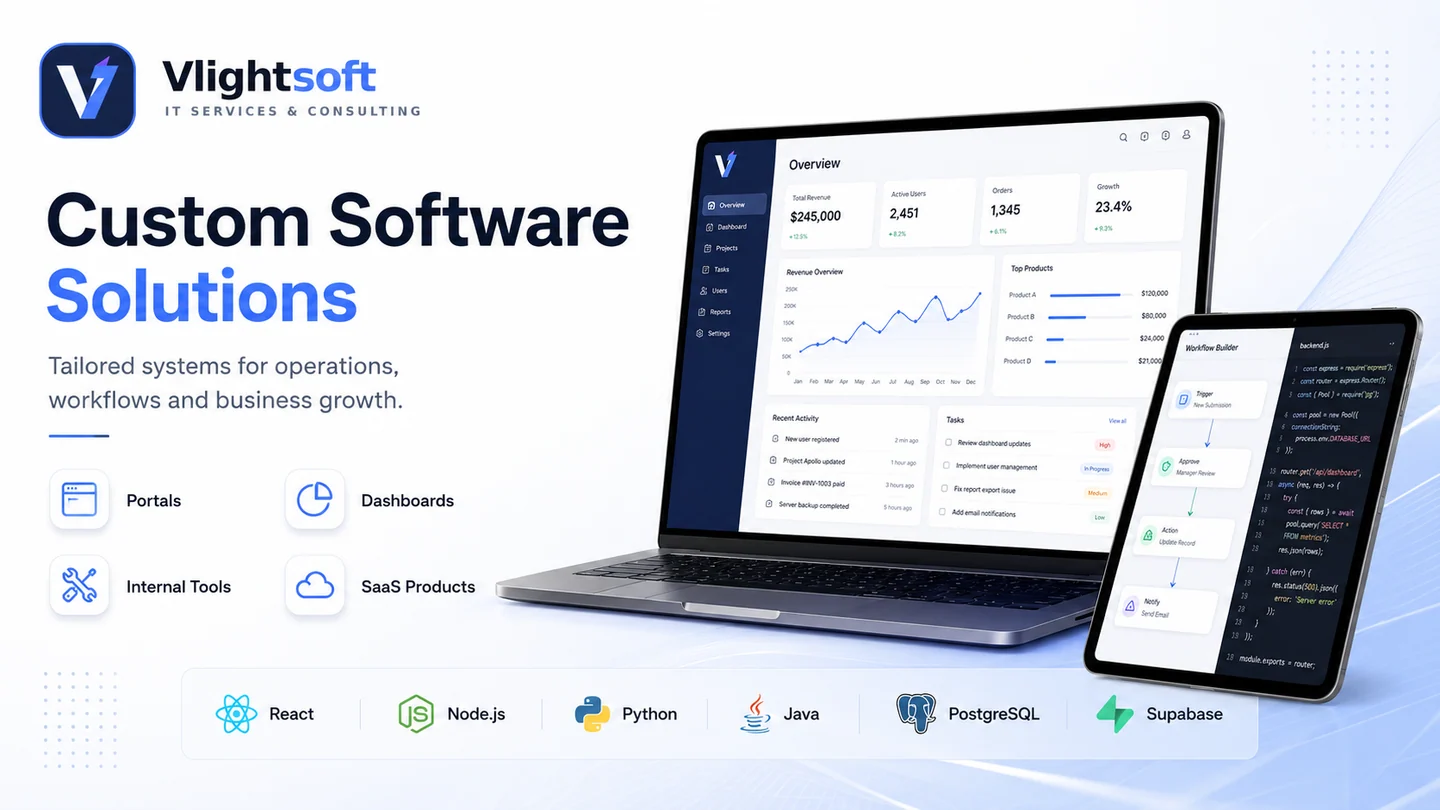 Vlightsoft capability presentation: Custom Software Solutions. Illustrative interfaces, not a client case study.