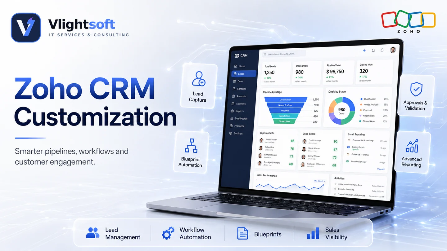 Vlightsoft capability presentation: Zoho CRM Customization Dashboard. Illustrative interfaces, not a client case study.