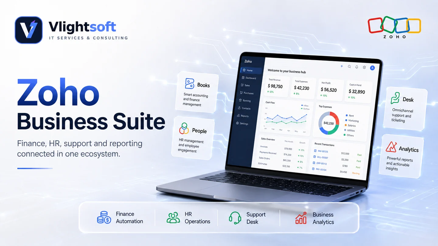 Vlightsoft capability presentation: Zoho Business Suite Dashboard. Illustrative interfaces, not a client case study.