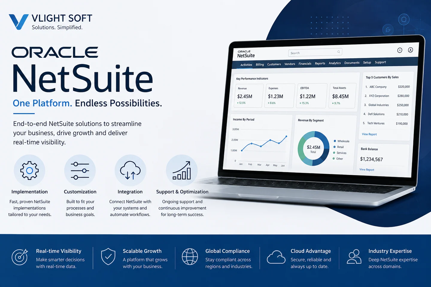 Vlightsoft capability presentation: NetSuite One Platform Business Suite. Illustrative interfaces, not a client case study.