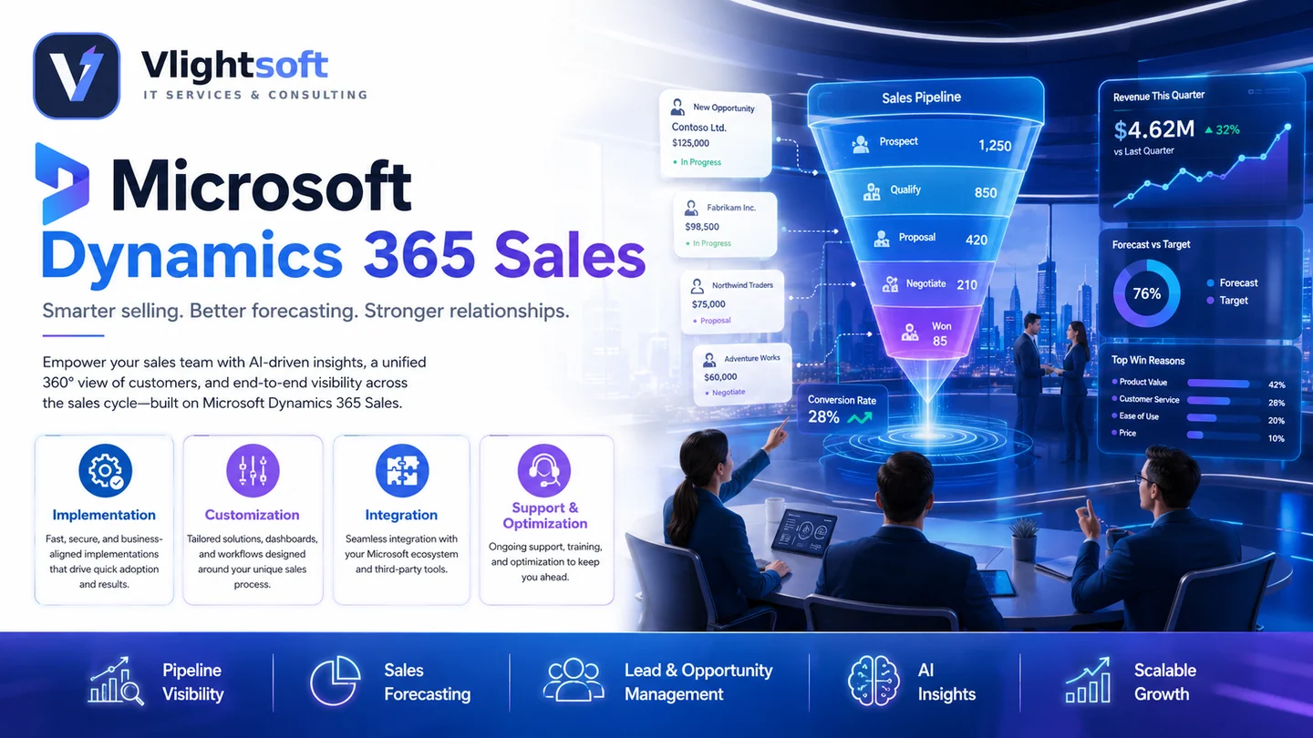 Vlightsoft capability presentation: Dynamics 365 Sales Command Center. Illustrative interfaces, not a client case study.