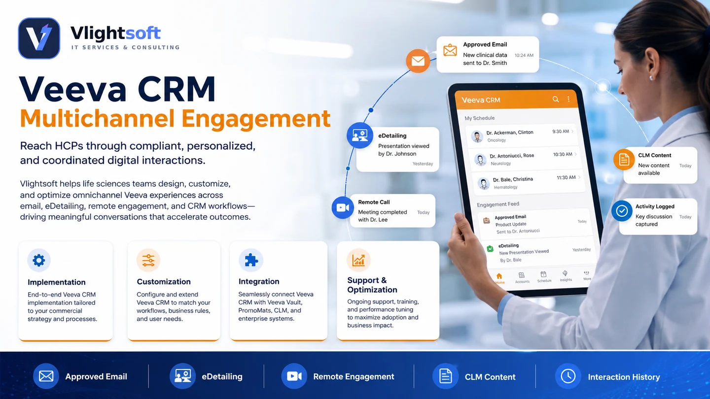 Vlightsoft capability presentation: Veeva CRM Multichannel Engagement. Illustrative interfaces, not a client case study.