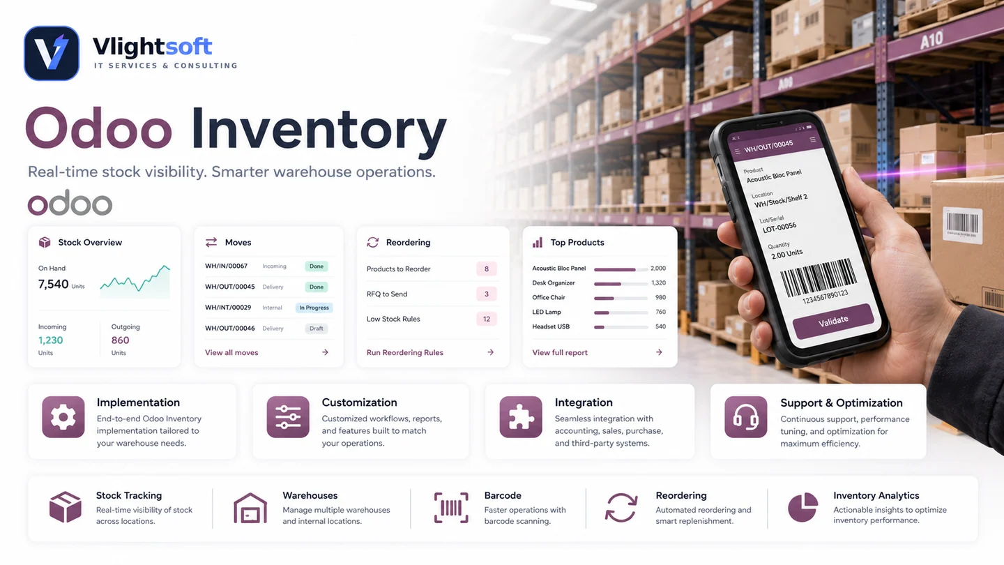 Vlightsoft capability presentation: Odoo Inventory Warehouse Dashboard. Illustrative interfaces, not a client case study.