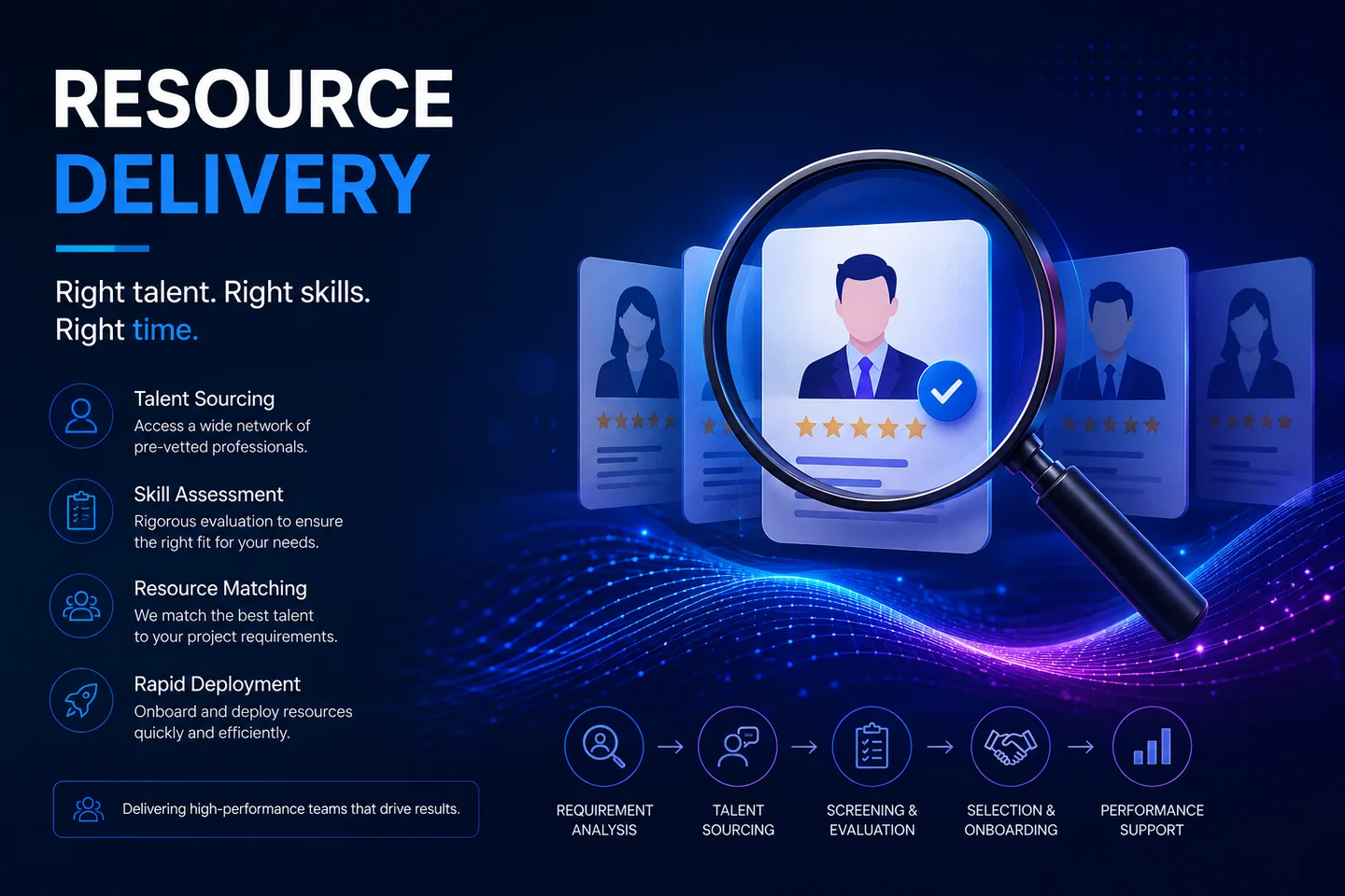 Vlightsoft capability presentation: Resource Delivery Talent Sourcing. Illustrative interfaces, not a client case study.